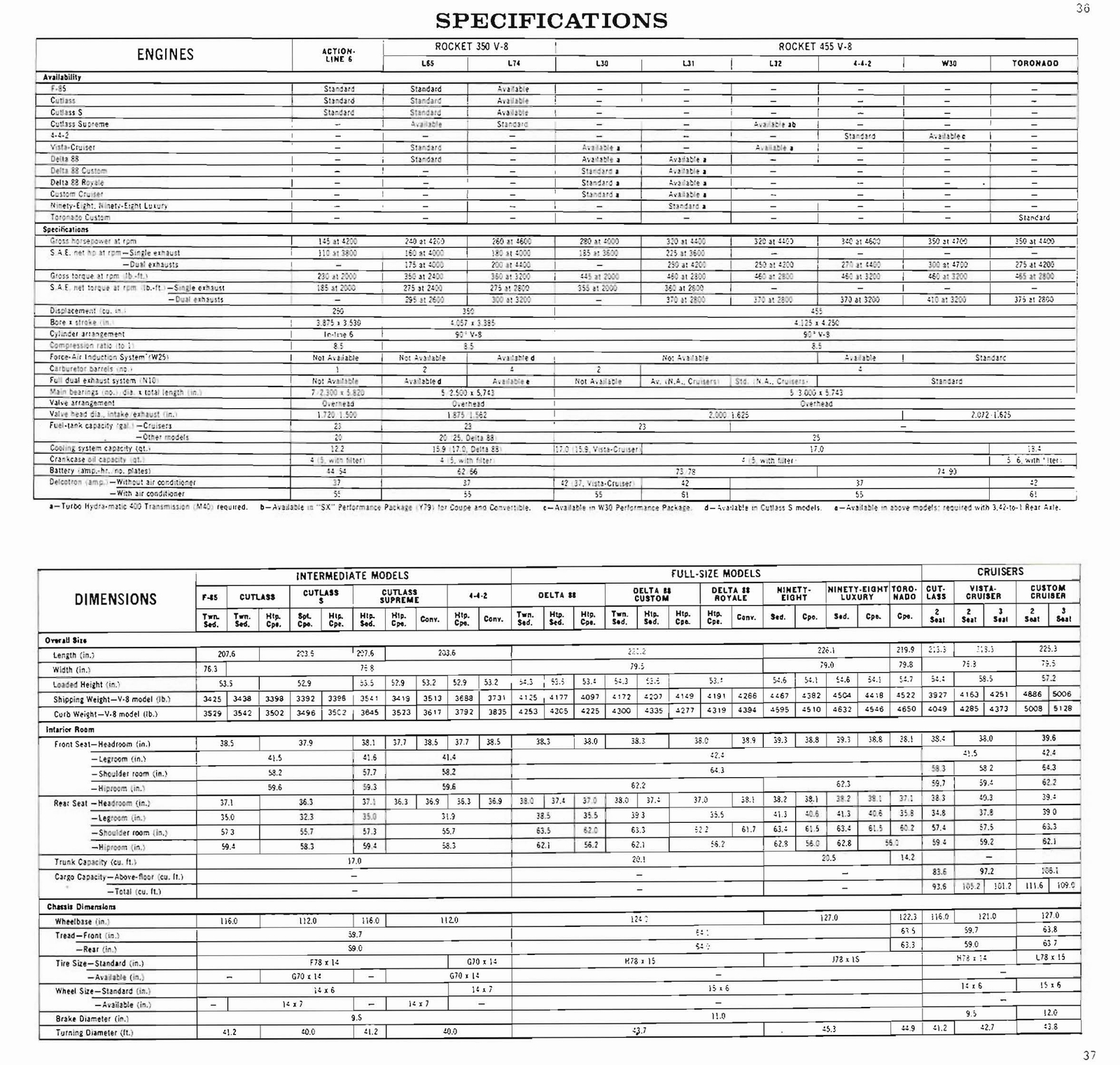 n_1971 Oldsmobile Dealer SPECS-21.jpg